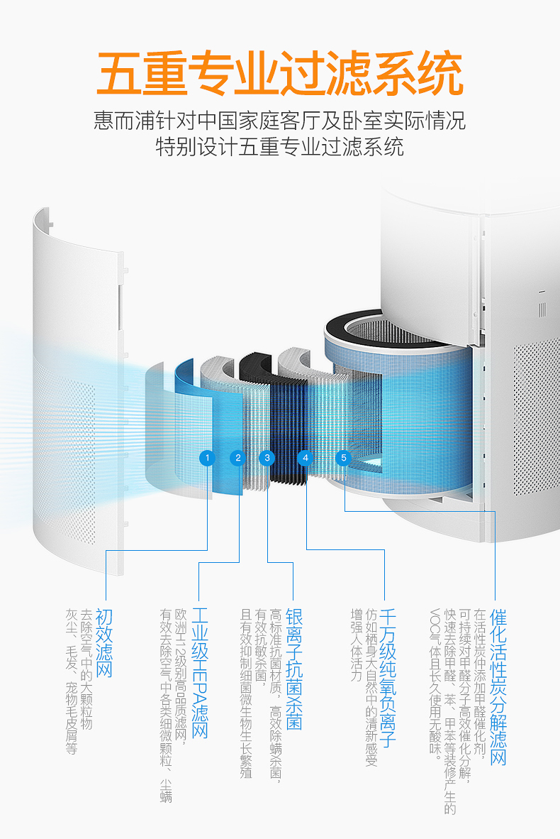 惠而浦空气净化器WA-5001FK