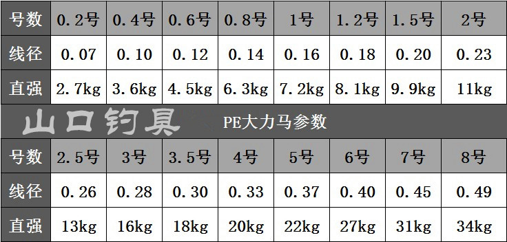 500米大力馬魚線pe線編織線拋竿線耐磨魚線主線子線釣具