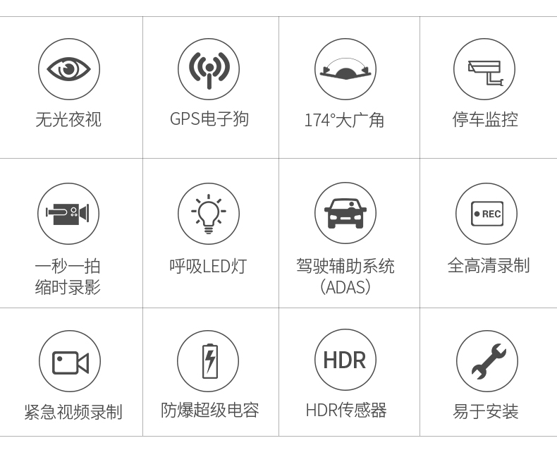 行车记录仪图标解释图片