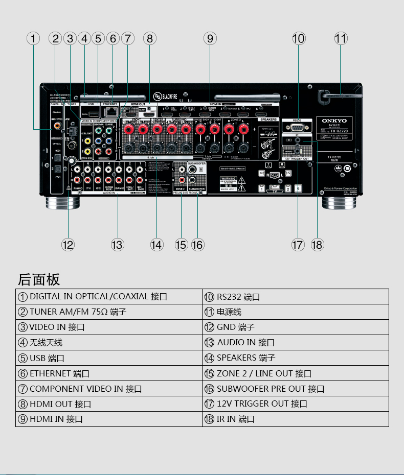 onkyo安桥txrz72072声道全景声功放