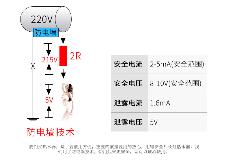 长虹(CHANGHONG)ZSDF-Y60D31F 60升无线遥控电热水器 3000W速热 家用速热储水式 8年免费保修