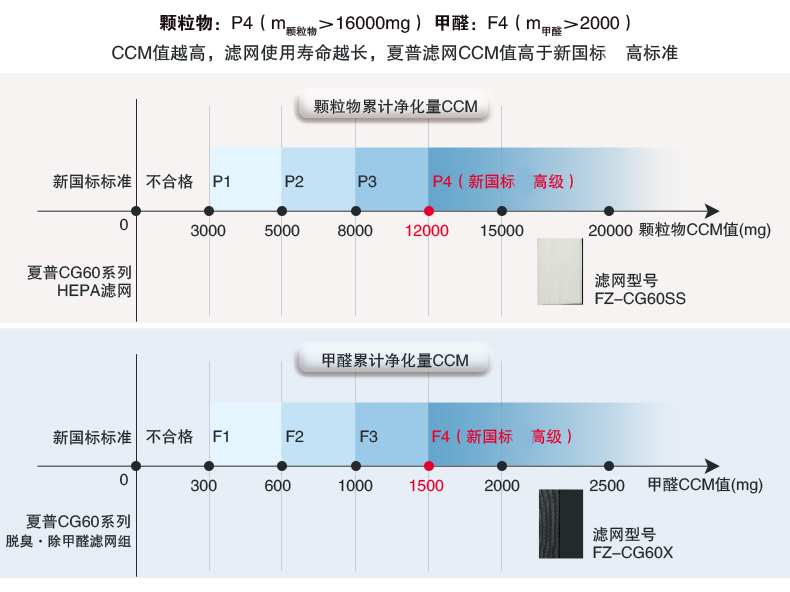 Sharp/夏普空气净化器KC-CG605-T 除雾霾PM2.5除甲醛杀菌加湿