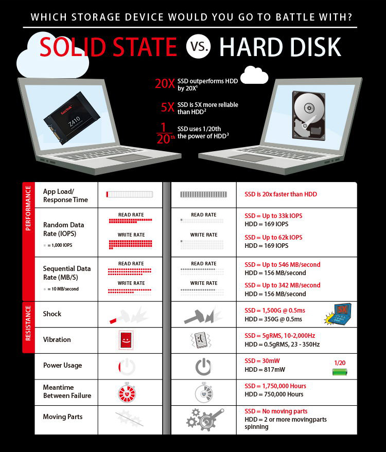 闪迪sandiskz410系列120gssd固态硬盘sata3sd8sbbu120g1122