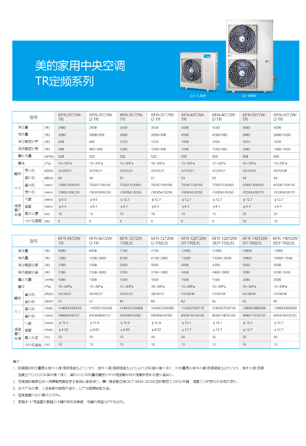 中央空调匹数对照表图片