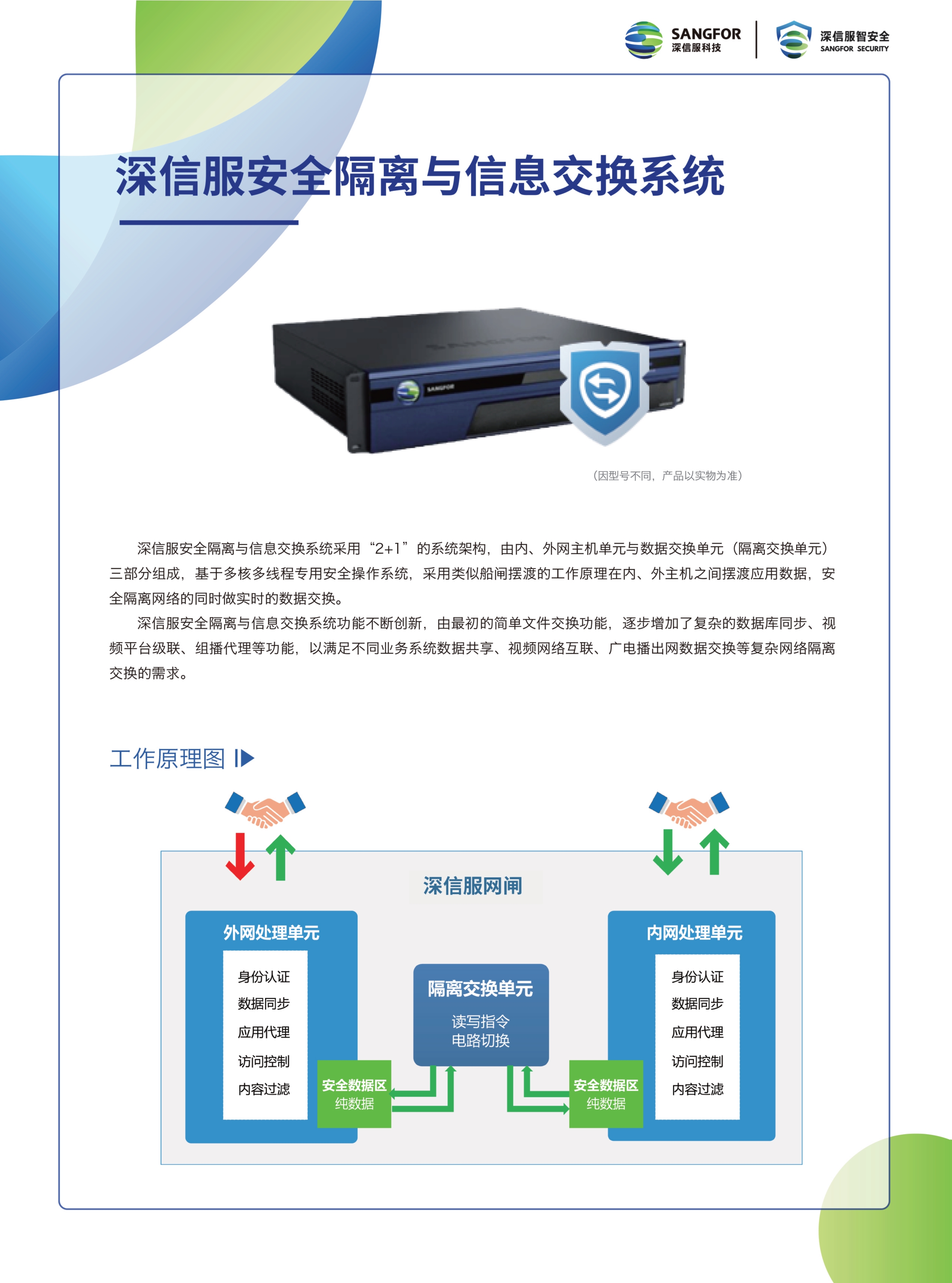 深信服sangfor网闸gap1000a600吞吐量500mbps最大并发数50000