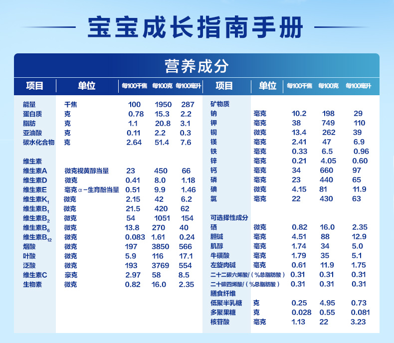 诺优能（Nutrilon）较大婴儿配方奶粉（6—12月龄，2段）900g