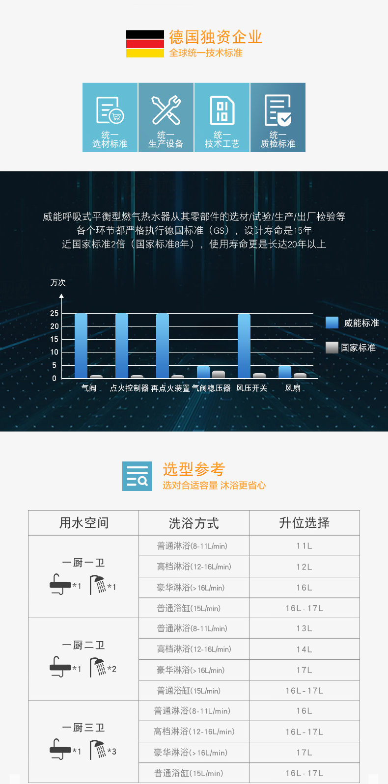 德国威能17升MAG-17MH PLUS欧版秒热循环平衡机 360°安全燃气热水器 『多点恒温超豪华享受』