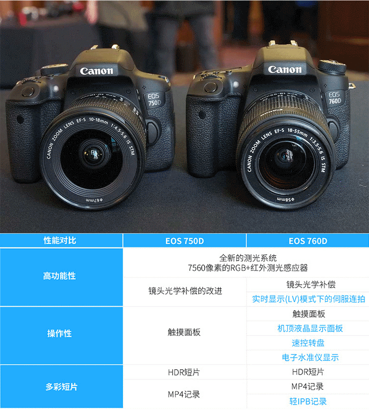 佳能(canon)投影仪及投影仪附件760d 佳能(canon) eos 760d(18-135)