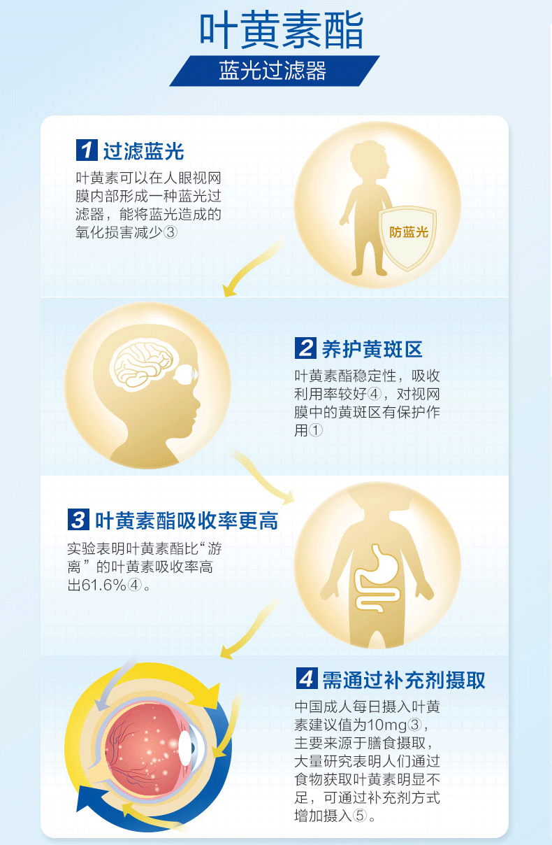 健视佳越橘叶黄素酯β胡萝卜素软胶囊30粒赠同款30