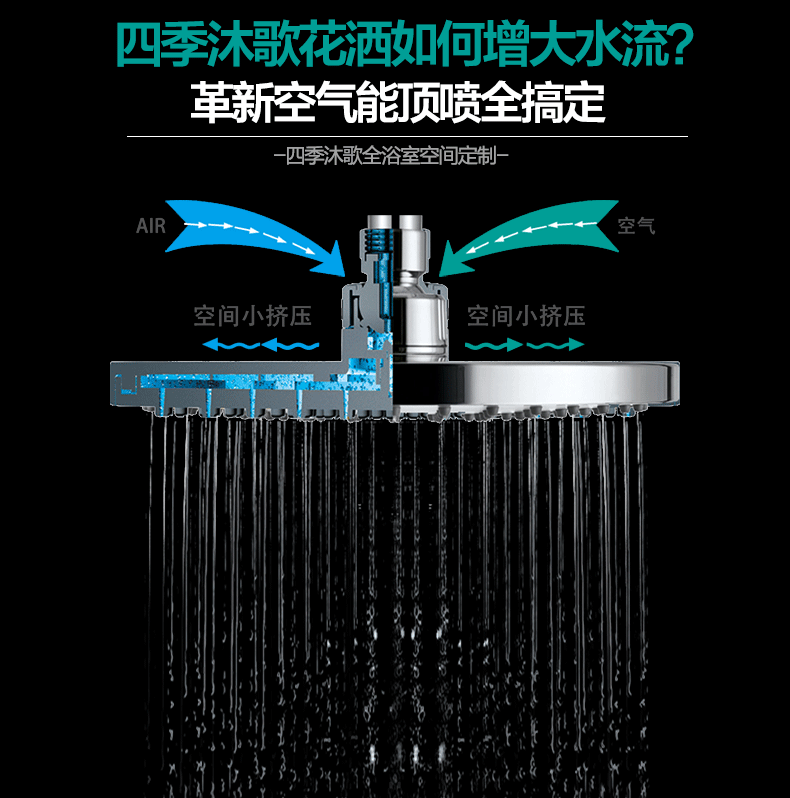 四季沐歌精铜质主体龙头花洒增压花洒套装挂墙式多出水淋浴花洒套装