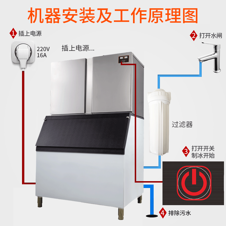 naixer耐雪制冰机1000公斤双机头大型商用全自动方冰机不锈钢酒店厨房
