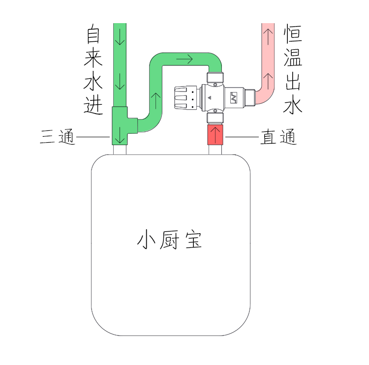 小厨宝工作原理图片