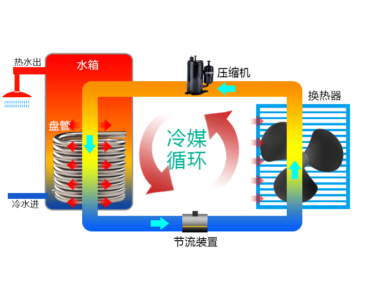 美博(mbo)150l升55度恒温分体式不锈钢水箱空气能热水器家用热水器mbo