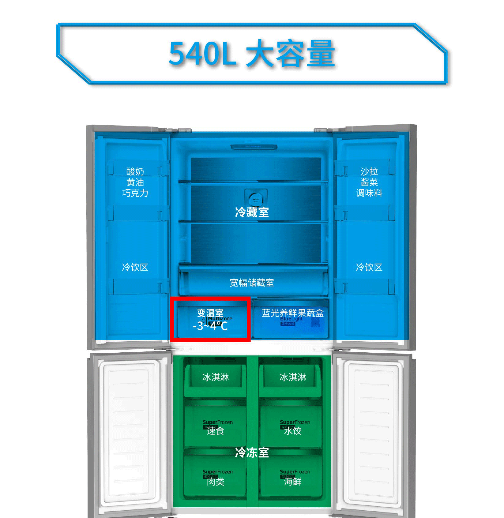 beko冰箱使用说明图图片