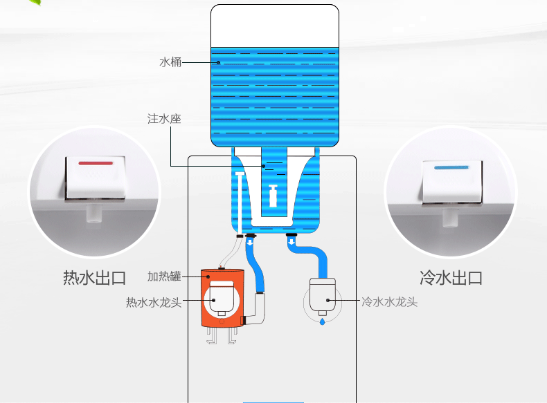 饮水机往外溢水 图解图片