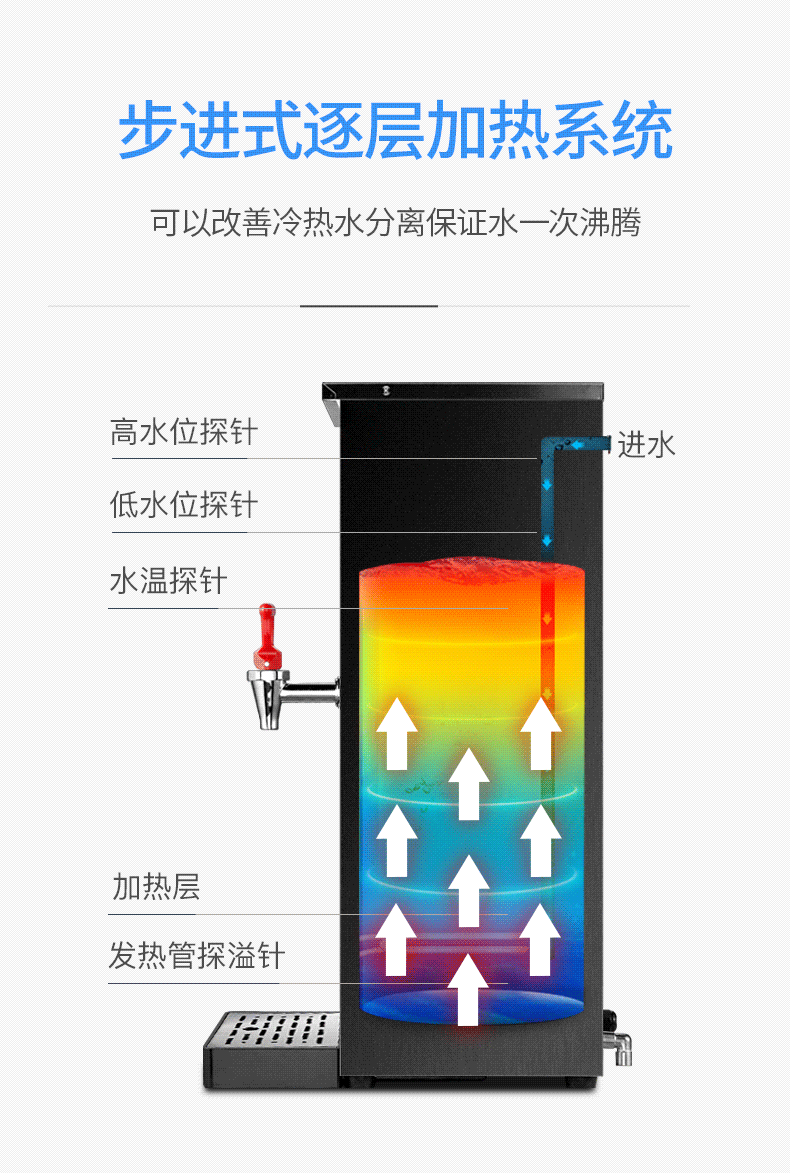 志高chigo步进式开水器商用奶茶店小型开水机全自动电热微电脑炉烧水