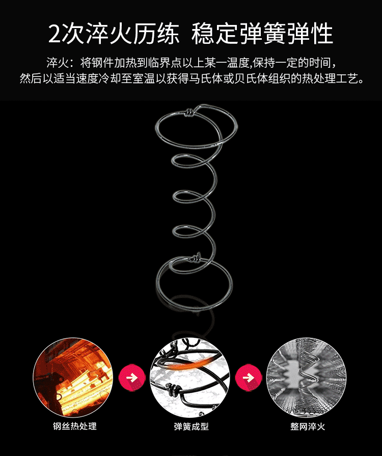 依丽兰床垫13cm天然乳胶薄床垫邦尼尔精钢弹簧床垫成人护脊床垫软硬