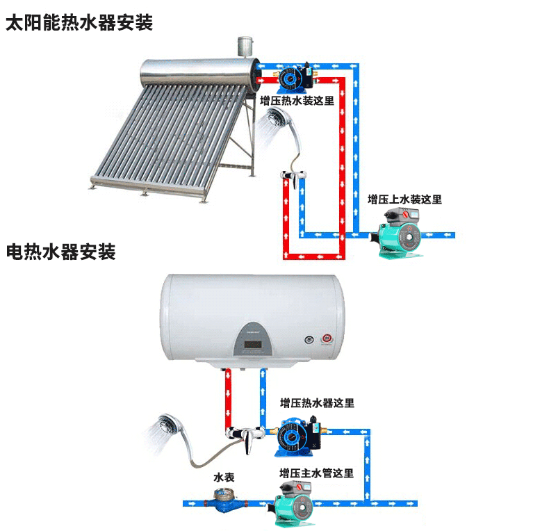 渝乐增压泵家用全自动静音太阳能热水器自来水管道加压泵220v水泵