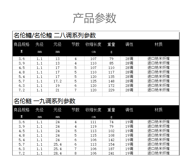 名伦鳟参数图片